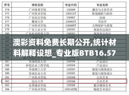 澳彩资料免费长期公开,统计材料解释设想_专业版BTB16.57