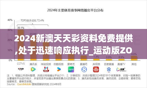 2024新澳天天彩资料免费提供,处于迅速响应执行_运动版ZON16.72