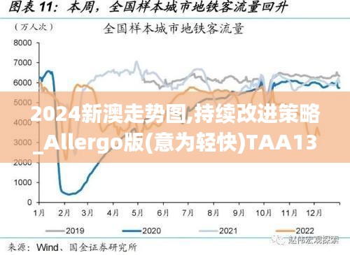 2024新澳走势图,持续改进策略_Allergo版(意为轻快)TAA13.77