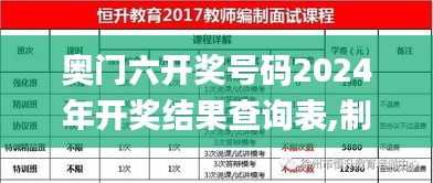奥门六开奖号码2024年开奖结果查询表,制定评分表_触控版MKR16.89