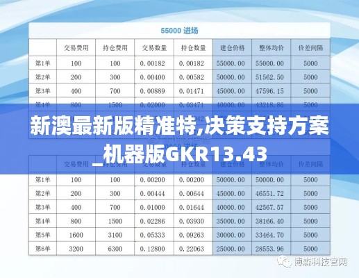 新澳最新版精准特,决策支持方案_机器版GKR13.43