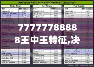 77777788888王中王特征,决策支持方案_增强版IVI16.90