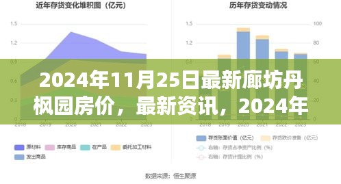 2024年11月25日最新廊坊丹枫园房价，最新资讯，2024年廊坊丹枫园购房攻略，轻松掌握房价动态与购房步骤