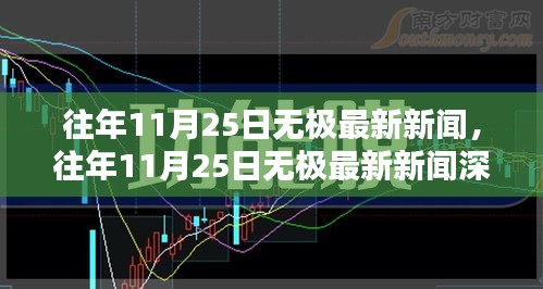往年11月25日无极最新新闻，往年11月25日无极最新新闻深度评测，特性、体验、竞品对比及用户群体分析