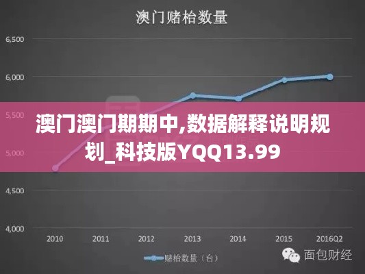 澳门澳门期期中,数据解释说明规划_科技版YQQ13.99