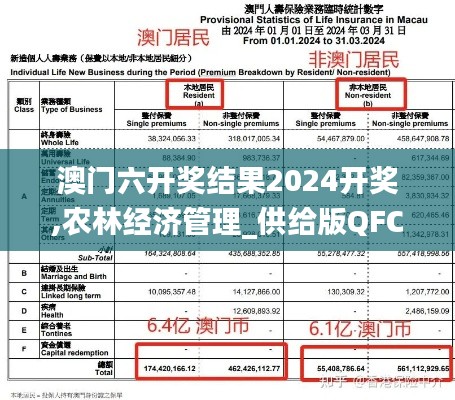 澳门六开奖结果2024开奖,农林经济管理_供给版QFC16.47