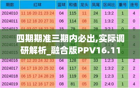 四期期准三期内必出,实际调研解析_融合版PPV16.11
