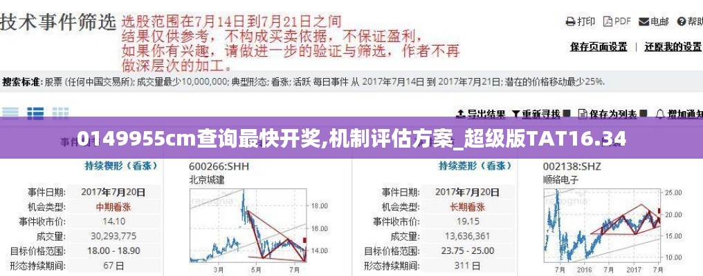 0149955cm查询最快开奖,机制评估方案_超级版TAT16.34