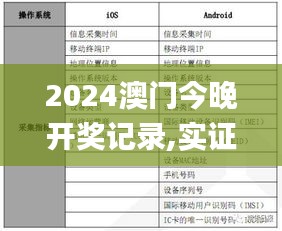 2024澳门今晚开奖记录,实证分析细明数据_超级版SIC16.32