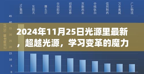 超越光源，学习变革的魔力与自信的跃迁——2024年光源里最新启示