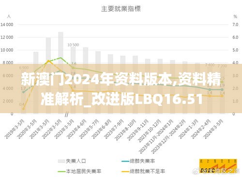 新澳门2024年资料版本,资料精准解析_改进版LBQ16.51