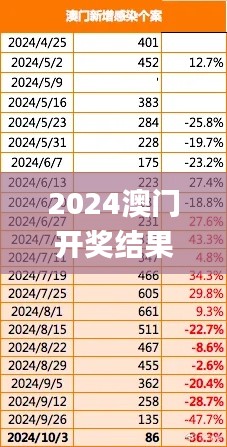 2024澳门开奖结果记录,实地观察数据设计_快速版CLN16.83