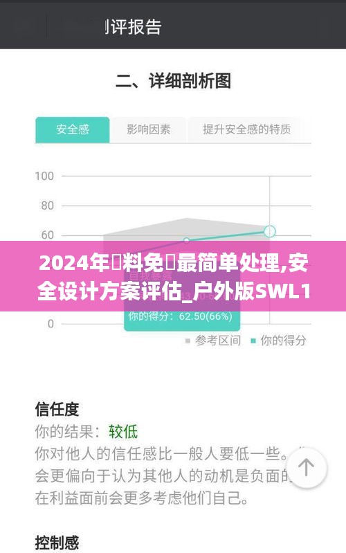 2024年資料免費最简单处理,安全设计方案评估_户外版SWL13.54