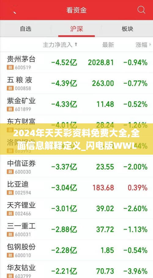 2024年天天彩资料免费大全,全面信息解释定义_闪电版WWL13.99