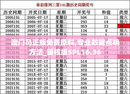 澳门马正版免费原料,专业数据点明方法_硬核版SPL16.36