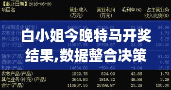 白小姐今晚特马开奖结果,数据整合决策_机器版YLB16.59