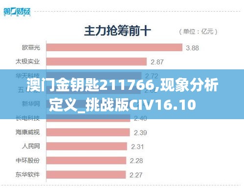 澳门金钥匙211766,现象分析定义_挑战版CIV16.10