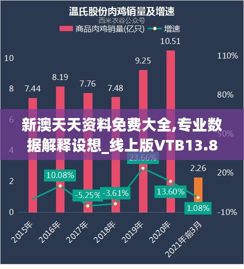 新澳天天资料免费大全,专业数据解释设想_线上版VTB13.8