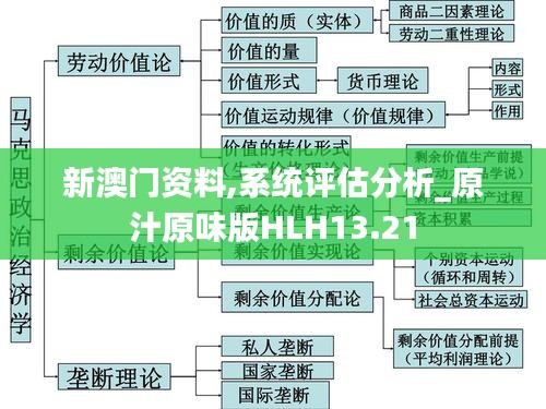 新澳门资料,系统评估分析_原汁原味版HLH13.21