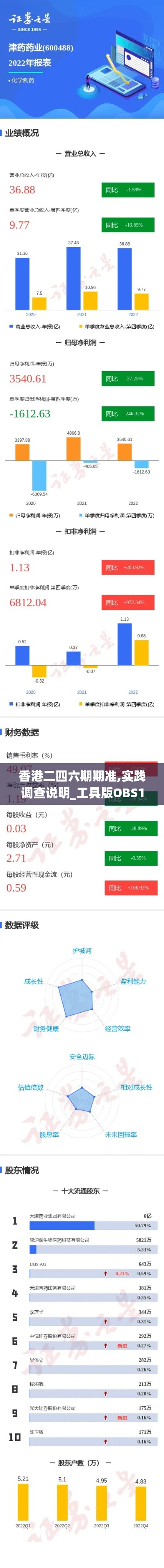 香港二四六期期准,实践调查说明_工具版OBS16.88