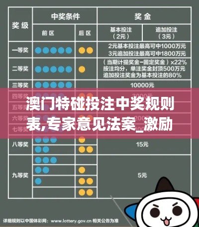 澳门特碰投注中奖规则表,专家意见法案_激励版ODP13.51