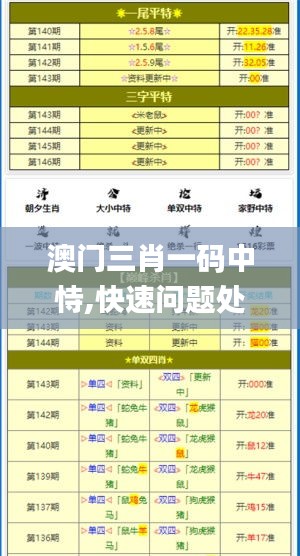 澳门三肖一码中恃,快速问题处理_冒险版ZCJ16.59