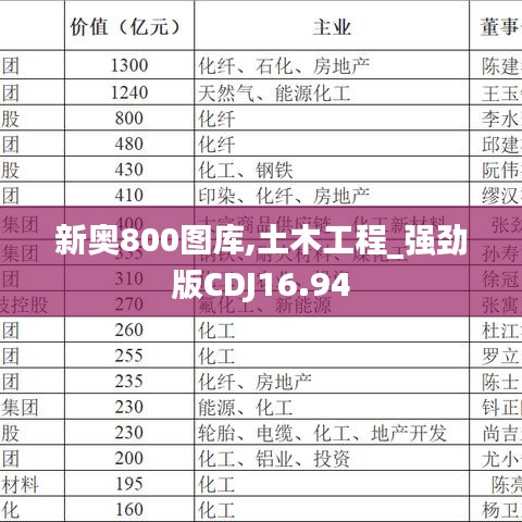 新奥800图库,土木工程_强劲版CDJ16.94