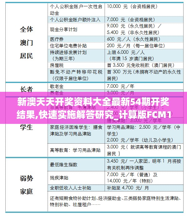 新澳天天开奖资料大全最新54期开奖结果,快速实施解答研究_计算版FCM13.77