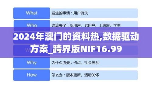 2024年澳门的资料热,数据驱动方案_跨界版NIF16.99
