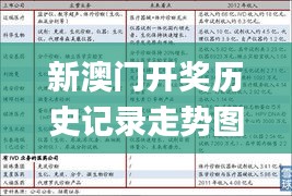 新澳门开奖历史记录走势图表,多元化诊断解决_紧凑版HBC16.17