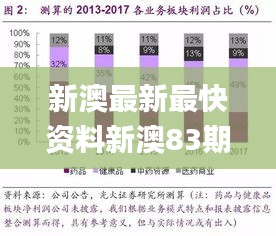 新澳最新最快资料新澳83期,数据整合解析计划_安静版YLB13.40