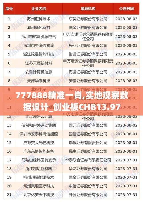 777888精准一肖,实地观察数据设计_创业板CHB13.97