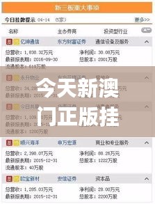 今天新澳门正版挂牌,全身心数据计划_社区版HFK16.27