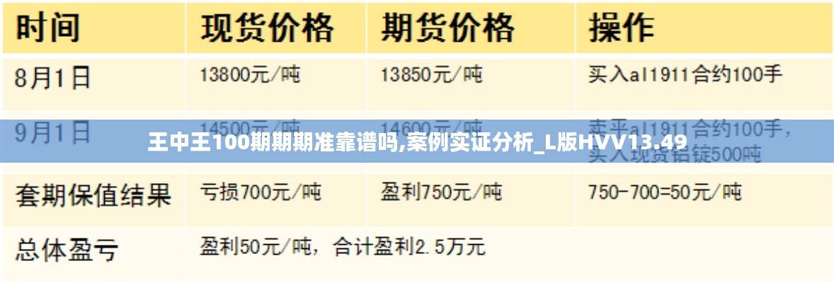 王中王100期期期准靠谱吗,案例实证分析_L版HVV13.49