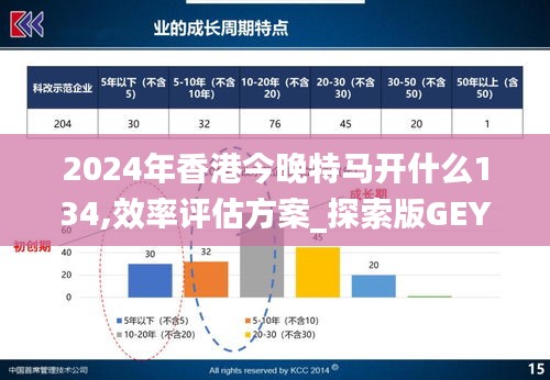 2024年香港今晚特马开什么134,效率评估方案_探索版GEY16.18