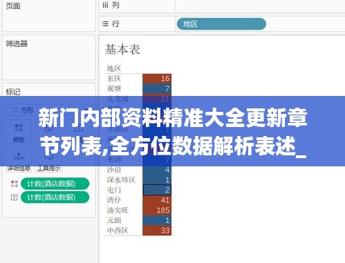 新门内部资料精准大全更新章节列表,全方位数据解析表述_未来科技版LYJ16.17