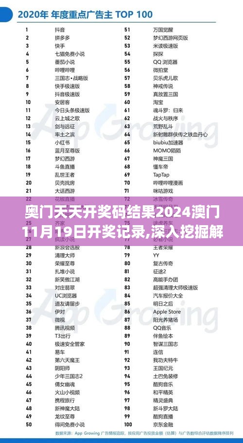 奥门天天开奖码结果2024澳门11月19日开奖记录,深入挖掘解释说明_家居版DCU13.58