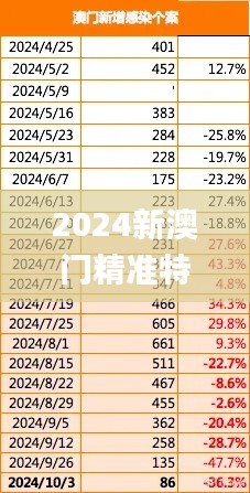 2024新澳门精准特肖,实时数据分析_闪电版YHA16.33