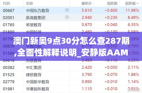澳门新奥9点30分怎么查287期,全面性解释说明_安静版AAM16.16