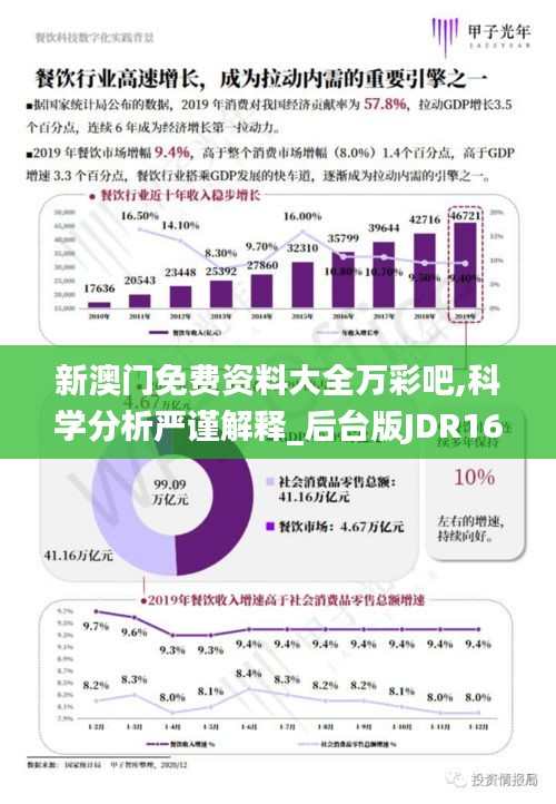 新澳门免费资料大全万彩吧,科学分析严谨解释_后台版JDR16.95