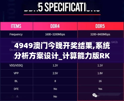 4949澳门今晚开奖结果,系统分析方案设计_计算能力版RKR16.26