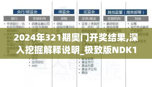 2024年321期奥门开奖结果,深入挖掘解释说明_极致版NDK16.87