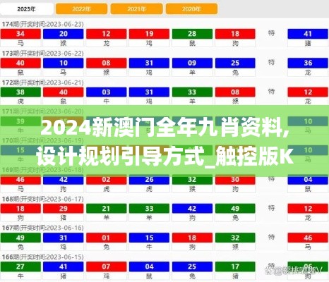 2024新澳门全年九肖资料,设计规划引导方式_触控版KCJ16.12