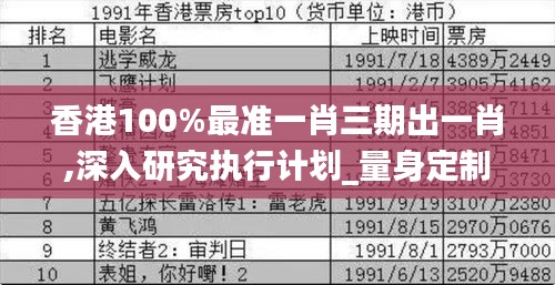 香港100%最准一肖三期出一肖,深入研究执行计划_量身定制版LOO16.62