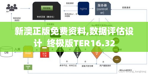 新澳正版免费资料,数据评估设计_终极版TER16.32