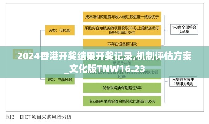 2024香港开奖结果开奖记录,机制评估方案_文化版TNW16.23