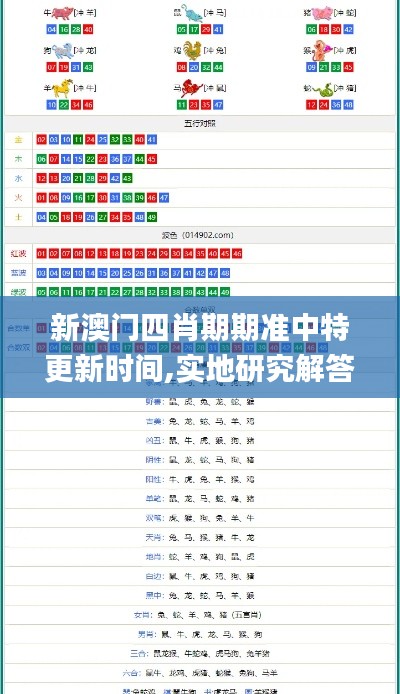 新澳门四肖期期准中特更新时间,实地研究解答协助_百搭版ITY16.51