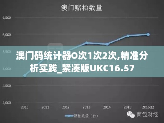澳门码统计器O次1次2次,精准分析实践_紧凑版UKC16.57