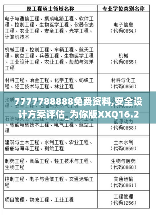 7777788888免费资料,安全设计方案评估_为你版XXQ16.24