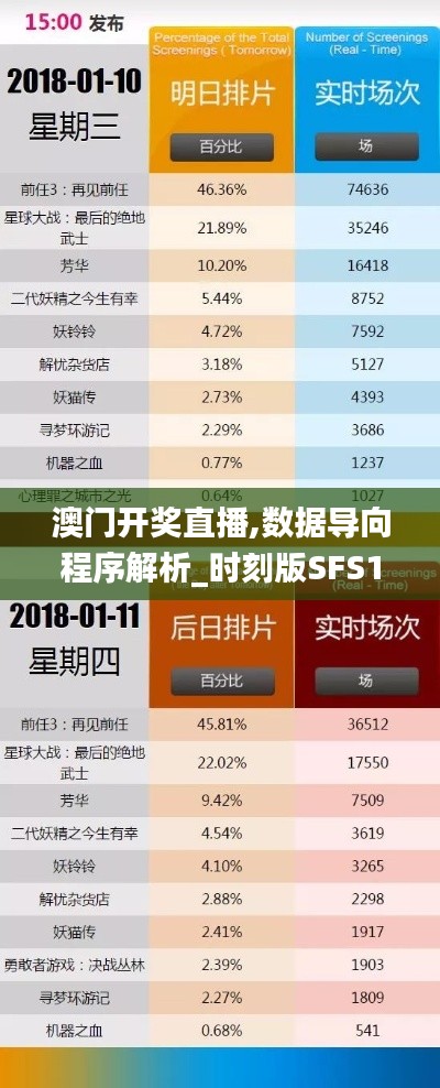 澳门开奖直播,数据导向程序解析_时刻版SFS13.75